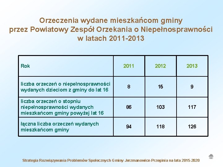 Orzeczenia wydane mieszkańcom gminy przez Powiatowy Zespół Orzekania o Niepełnosprawności w latach 2011 -2013