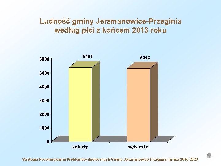 Ludność gminy Jerzmanowice-Przeginia według płci z końcem 2013 roku Strategia Rozwiązywania Problemów Społecznych Gminy