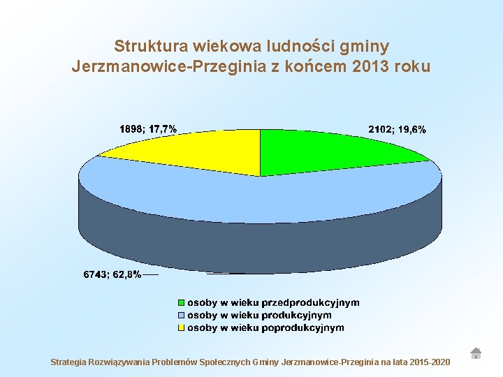 Struktura wiekowa ludności gminy Jerzmanowice-Przeginia z końcem 2013 roku Strategia Rozwiązywania Problemów Społecznych Gminy
