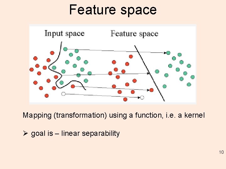 Feature space Mapping (transformation) using a function, i. e. a kernel Ø goal is