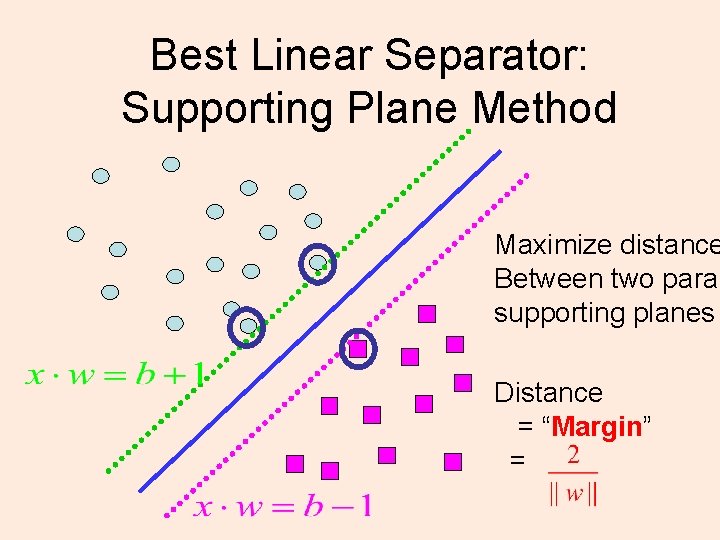 Best Linear Separator: Supporting Plane Method Maximize distance Between two paral supporting planes Distance