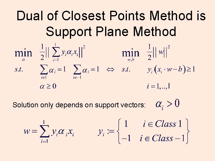 Dual of Closest Points Method is Support Plane Method Solution only depends on support