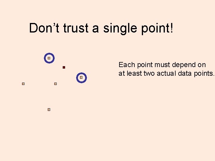 Don’t trust a single point! Each point must depend on at least two actual