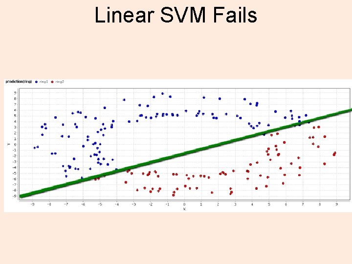 Linear SVM Fails 