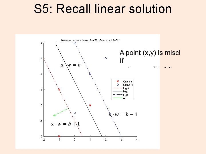 S 5: Recall linear solution 