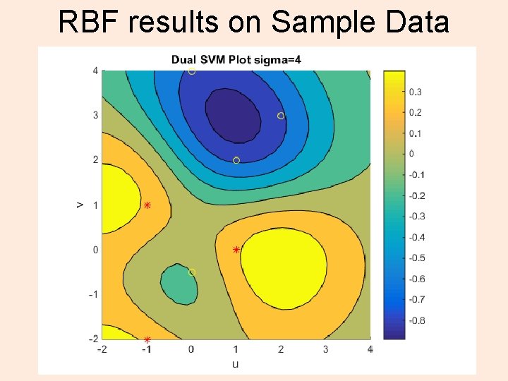 RBF results on Sample Data 