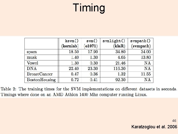 Timing 46 Karatzoglou et al. 2006 