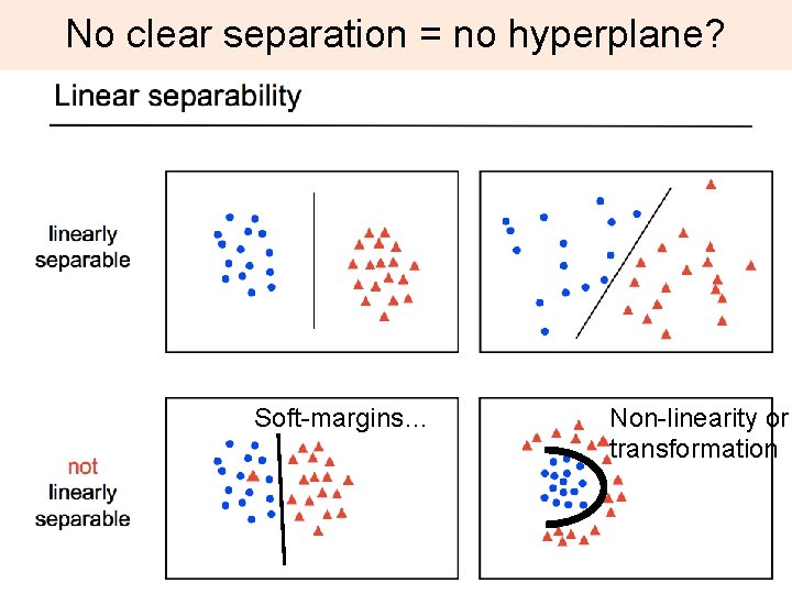 No clear separation = no hyperplane? Soft-margins… Non-linearity or transformation 9 