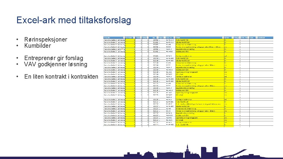 Excel-ark med tiltaksforslag • Rørinspeksjoner • Kumbilder • Entreprenør gir forslag • VAV godkjenner