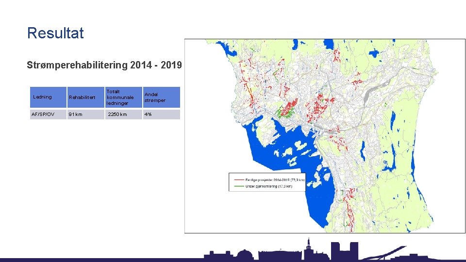 Resultat Strømperehabilitering 2014 - 2019 Ledning AF/SP/OV Rehabilitert Totalt kommunale ledninger Andel strømper 91