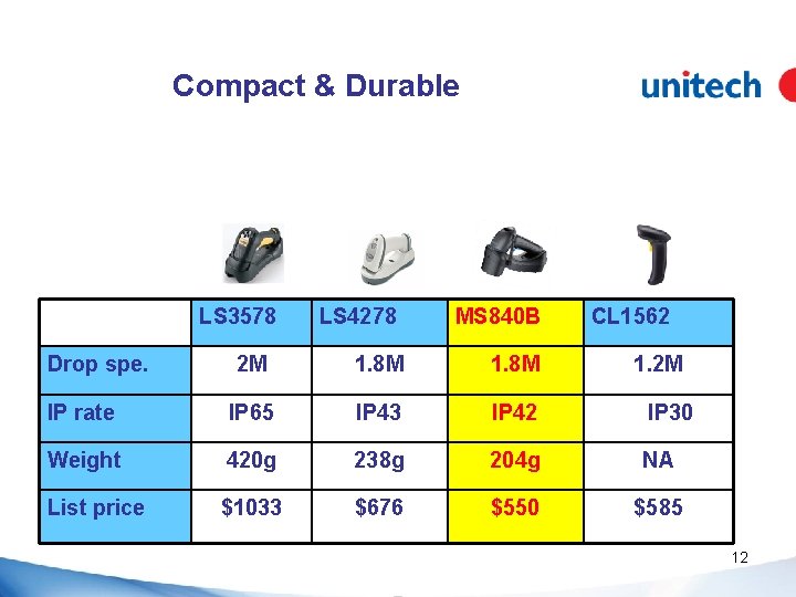 Compact & Durable LS 3578 Drop spe. LS 4278 MS 840 B CL 1562