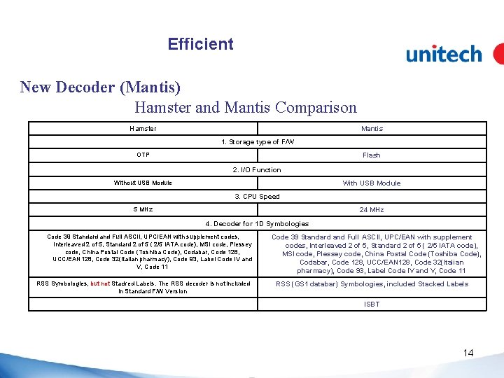 Efficient New Decoder (Mantis) Hamster and Mantis Comparison Hamster Mantis 1. Storage type of