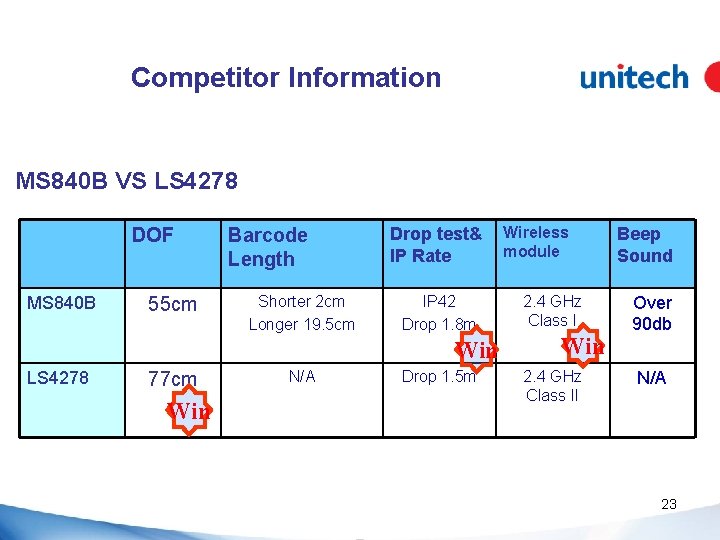 Competitor Information MS 840 B VS LS 4278 DOF MS 840 B 55 cm