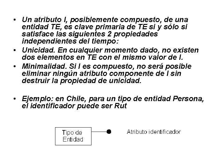 • Un atributo I, posiblemente compuesto, de una entidad TE, es clave primaria • Un atributo I, posiblemente compuesto, de una entidad TE, es clave primaria