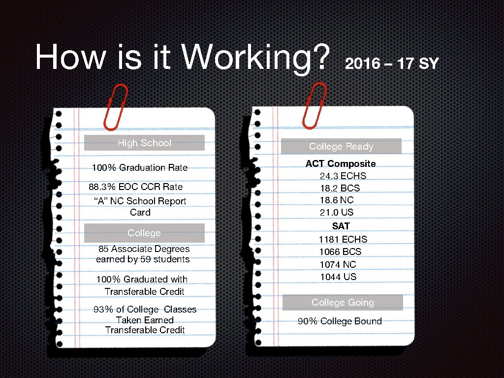 How is it Working? High School 100% Graduation Rate 88. 3% EOC CCR Rate