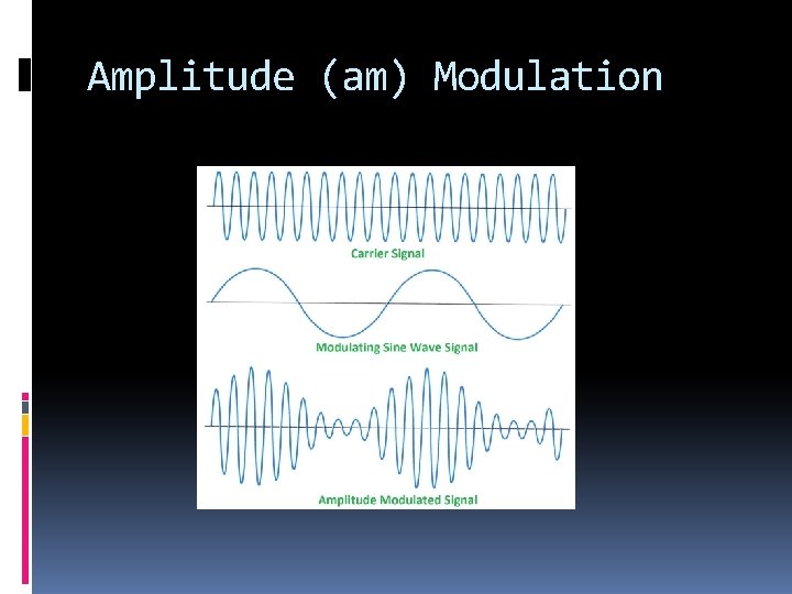 Amplitude (am) Modulation 