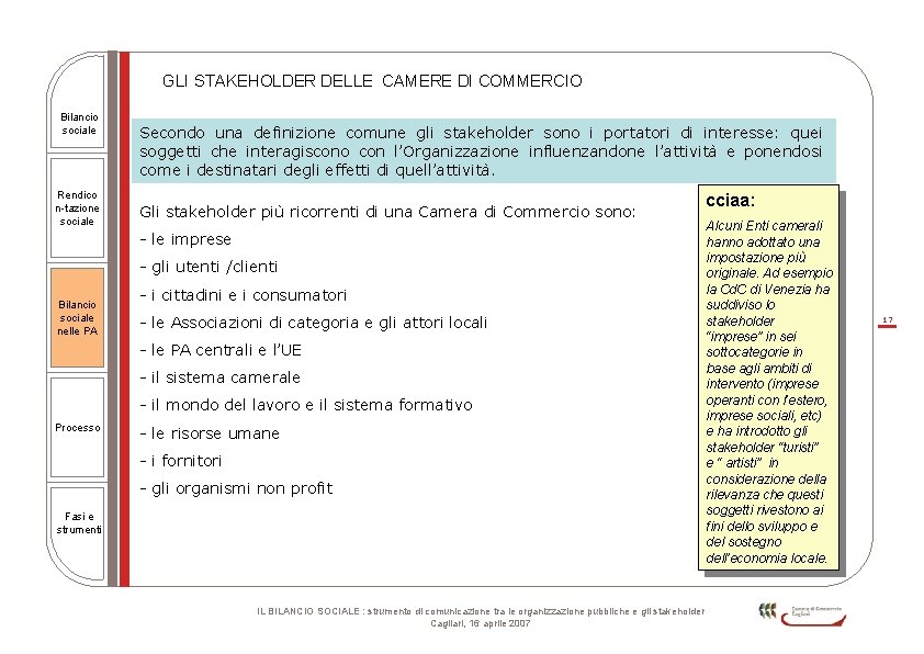 GLI STAKEHOLDER DELLE CAMERE DI COMMERCIO Bilancio sociale Rendico n-tazione sociale Secondo una definizione