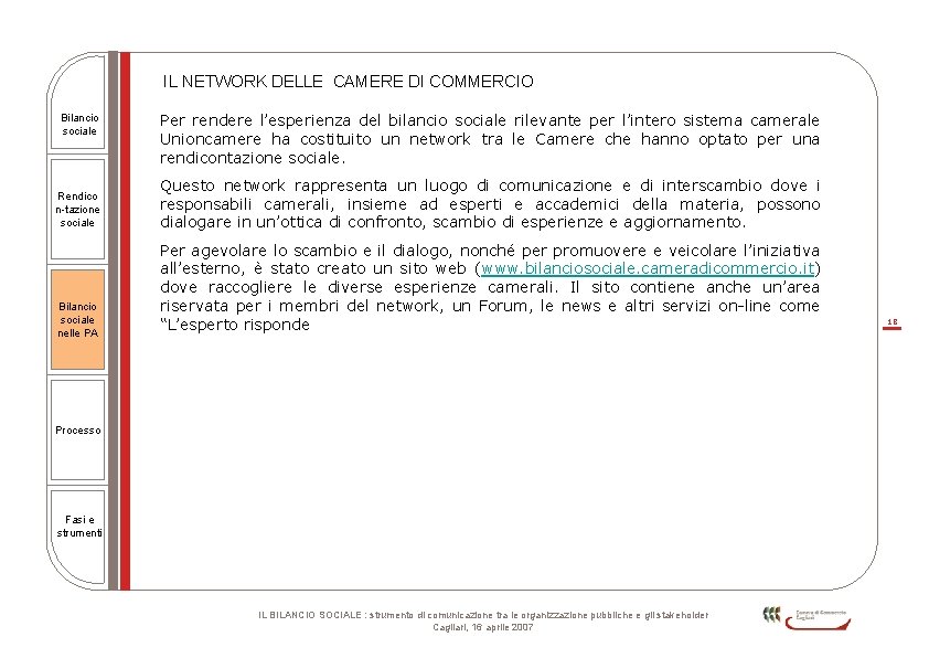 IL NETWORK DELLE CAMERE DI COMMERCIO Bilancio sociale Rendico n-tazione sociale Bilancio sociale nelle