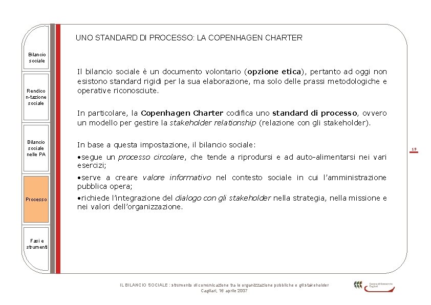 UNO STANDARD DI PROCESSO: LA COPENHAGEN CHARTER Bilancio sociale Rendico n-tazione sociale Il bilancio