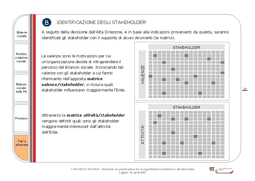 B Bilancio sociale IDENTIFICAZIONE DEGLI STAKEHOLDER A seguito della decisione dell’Alta Direzione, e in