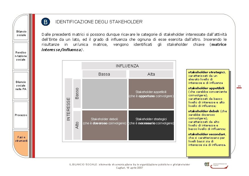 B Bilancio sociale Rendico n-tazione sociale IDENTIFICAZIONE DEGLI STAKEHOLDER Dalle precedenti matrici si possono