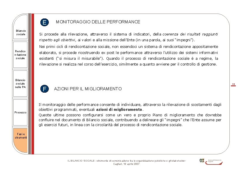 E Bilancio sociale MONITORAGGIO DELLE PERFORMANCE Si procede alla rilevazione, attraverso il sistema di