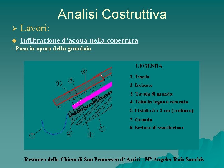 Analisi Costruttiva Ø Lavori: u Infiltrazione d’acqua nella copertura - Posa in opera della