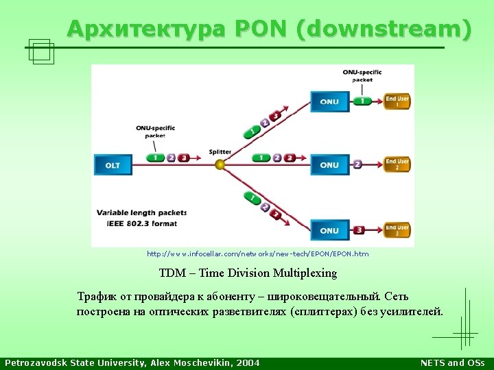 Архитектура PON (downstream) http: //www. infocellar. com/networks/new-tech/EPON. htm TDM – Time Division Multiplexing Трафик