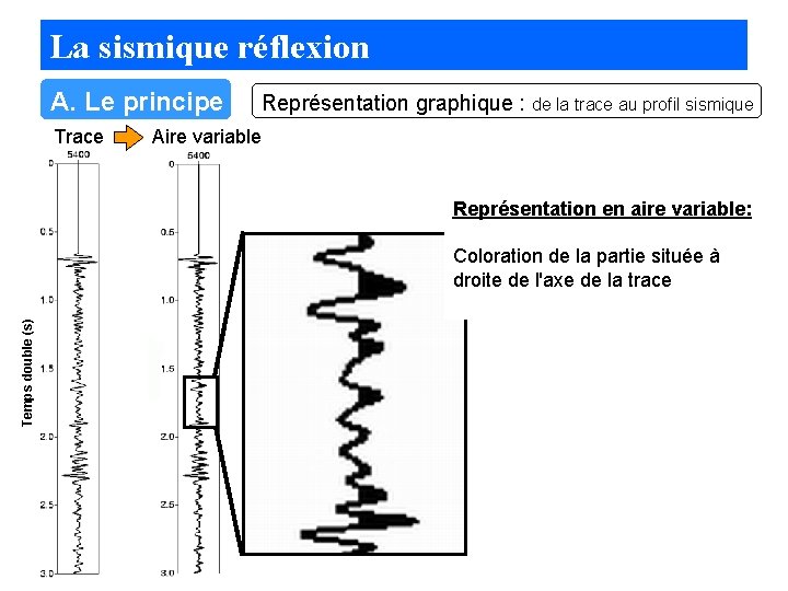 La sismique réflexion A. Le principe Trace Représentation graphique : de la trace au