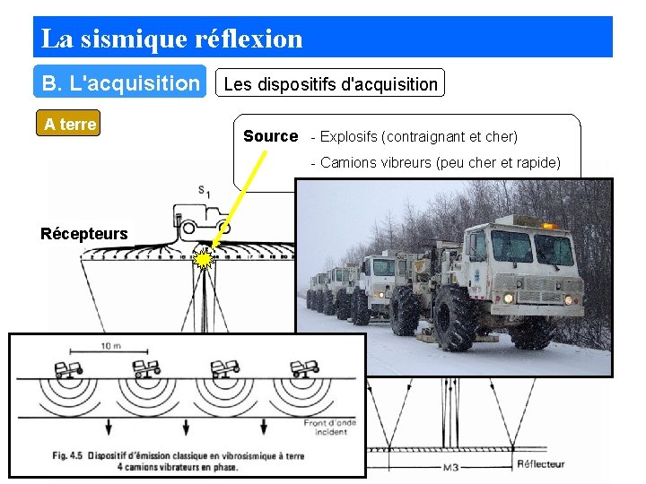 La sismique réflexion Chirp autonome B. L'acquisition (source+ récepteur) A terre Les dispositifs d'acquisition