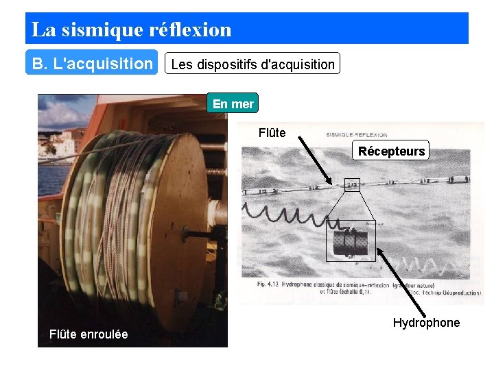 La sismique réflexion B. L'acquisition Les dispositifs d'acquisition En mer Flûte Récepteurs Flûte enroulée