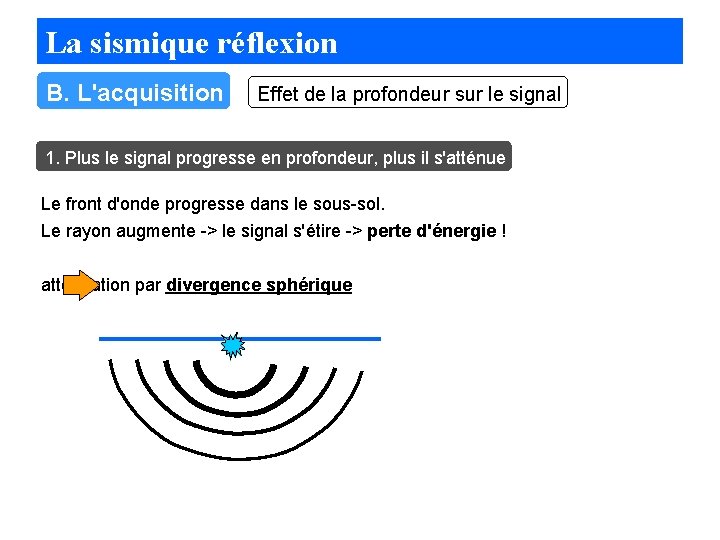 La sismique réflexion B. L'acquisition Effet de la profondeur sur le signal 1. Plus