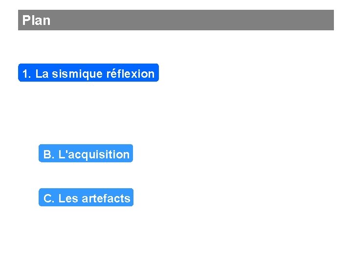 Plan 1. La sismique réflexion B. L'acquisition C. Les artefacts 