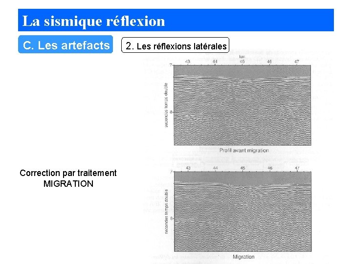 La sismique réflexion C. Les artefacts Correction par traitement MIGRATION 2. Les réflexions latérales