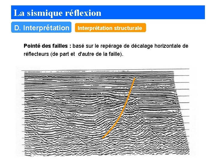 La sismique réflexion D. Interprétation structurale Pointé des failles : basé sur le repérage