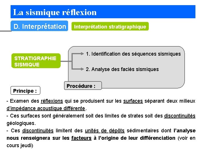 La sismique réflexion D. Interprétation STRATIGRAPHIE SISMIQUE Principe : Interprétation stratigraphique 1. Identification des