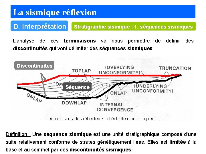 La sismique réflexion D. Interprétation Stratigraphie sismique : 1. séquences sismiques L'analyse de ces