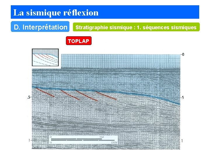 La sismique réflexion D. Interprétation Stratigraphie sismique : 1. séquences sismiques TOPLAP 