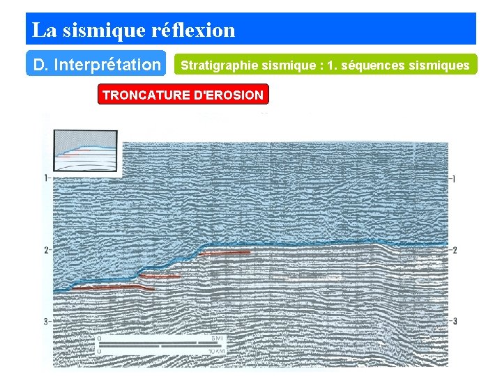 La sismique réflexion D. Interprétation Stratigraphie sismique : 1. séquences sismiques TRONCATURE D'EROSION 