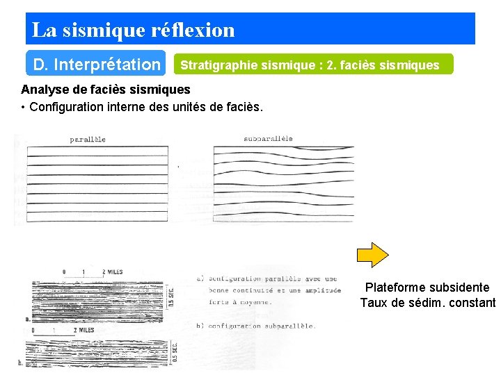 La sismique réflexion D. Interprétation Stratigraphie sismique : 2. faciès sismiques Analyse de faciès