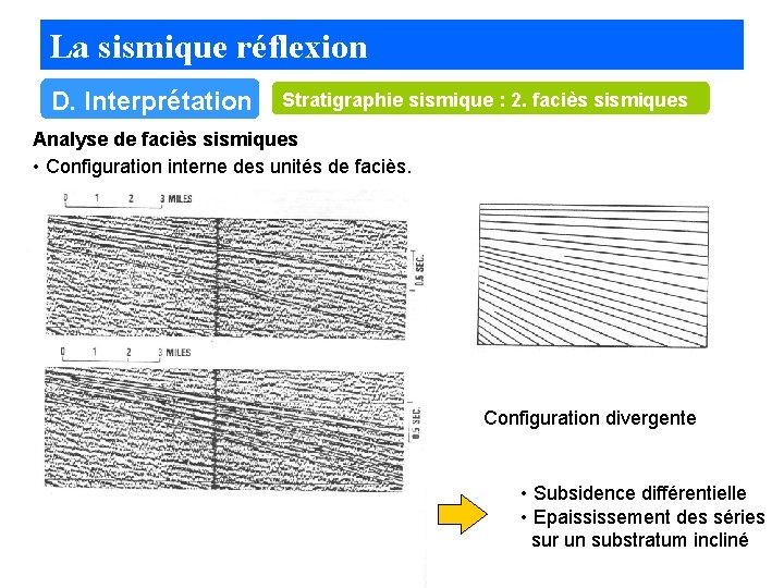 La sismique réflexion D. Interprétation Stratigraphie sismique : 2. faciès sismiques Analyse de faciès