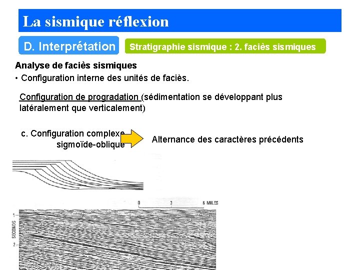 La sismique réflexion D. Interprétation Stratigraphie sismique : 2. faciès sismiques Analyse de faciès