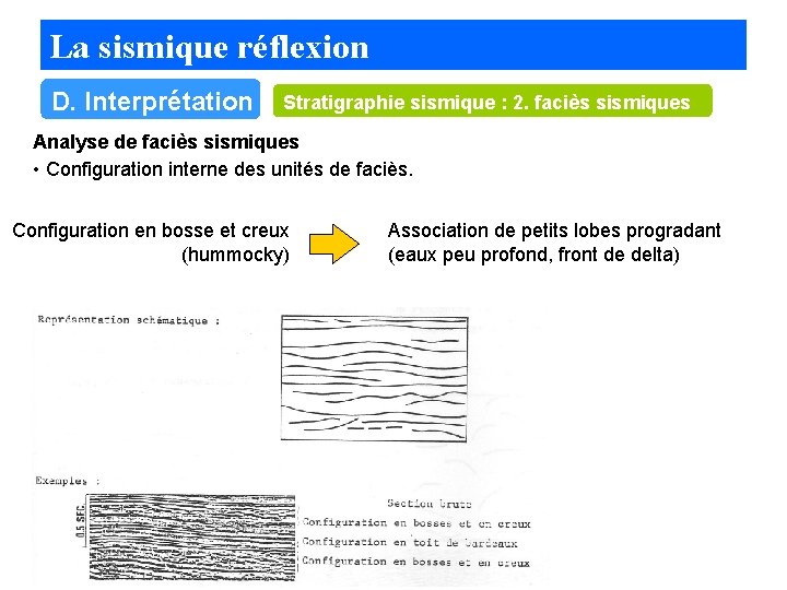 La sismique réflexion D. Interprétation Stratigraphie sismique : 2. faciès sismiques Analyse de faciès