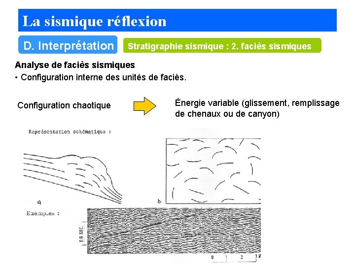 La sismique réflexion D. Interprétation Stratigraphie sismique : 2. faciès sismiques Analyse de faciès