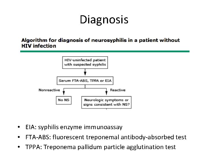 Diagnosis • EIA: syphilis enzyme immunoassay • FTA-ABS: fluorescent treponemal antibody-absorbed test • TPPA: