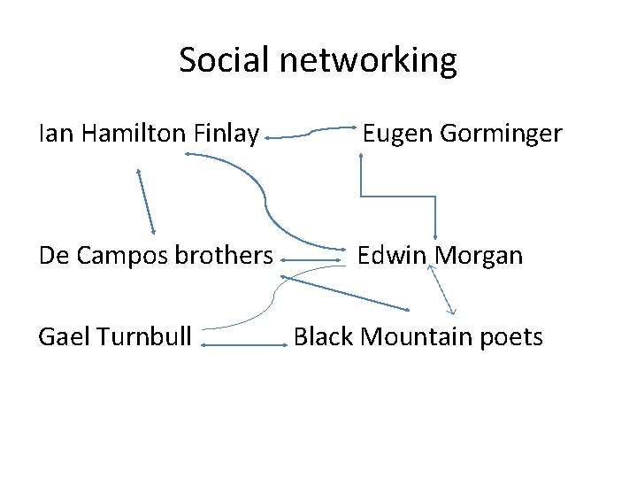 Social networking Ian Hamilton Finlay Eugen Gorminger De Campos brothers Gael Turnbull Edwin Morgan