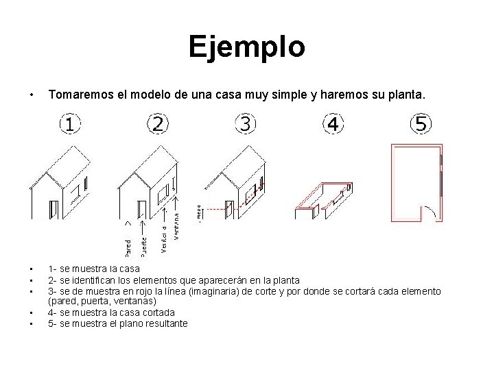 Ejemplo • Tomaremos el modelo de una casa muy simple y haremos su planta.