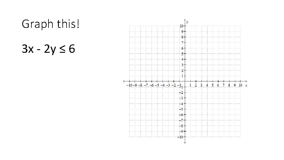 Graph this! 3 x - 2 y ≤ 6 