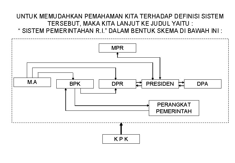 UNTUK MEMUDAHKAN PEMAHAMAN KITA TERHADAP DEFINISI SISTEM TERSEBUT, MAKA KITA LANJUT KE JUDUL YAITU