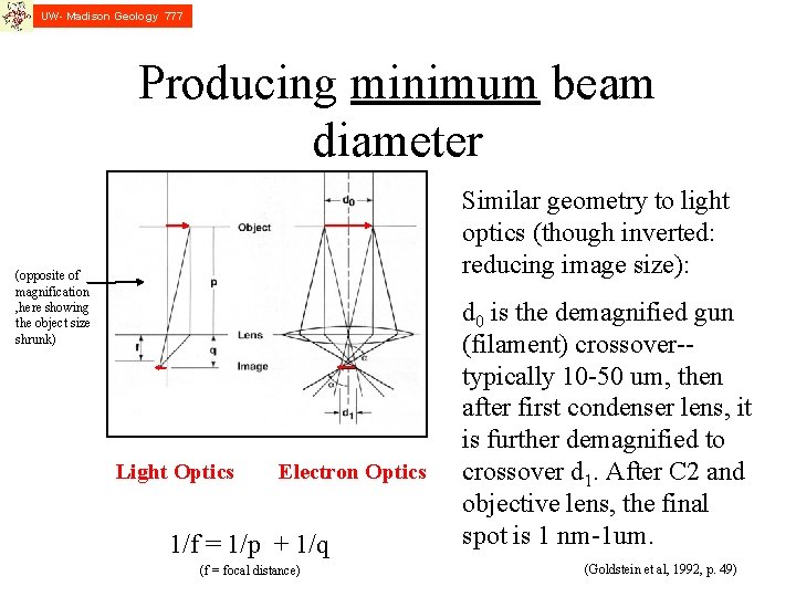 UW- Madison Geology 777 Producing minimum beam diameter Similar geometry to light optics (though